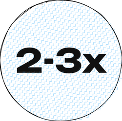 Adolescents with ADHD are 2-3<sup>x</sup> more likely to self-harm